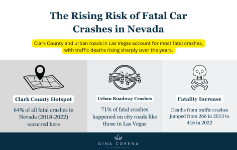 The Rising Risk of Fatal Car Crashes in Nevada