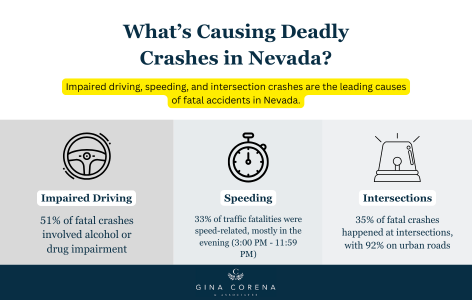 What’s Causing Deadly Crashes in Nevada