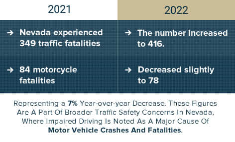 Estadísticas de accidentes de motocicleta en Las Vegas1