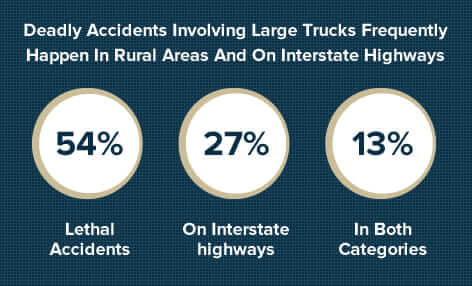 las vegas truck accident statistics2
