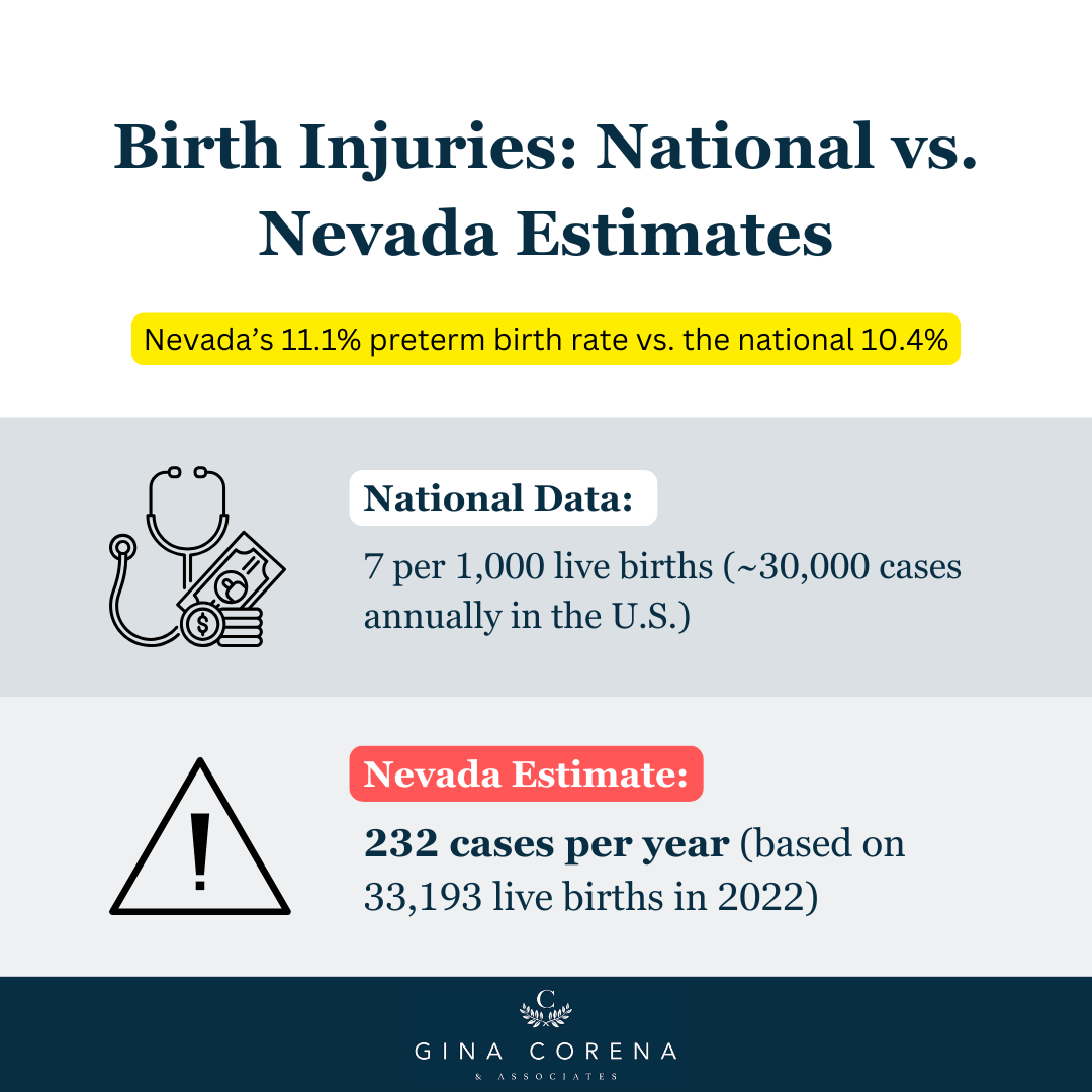 Birth Injuries National vs. Nevada Estimates