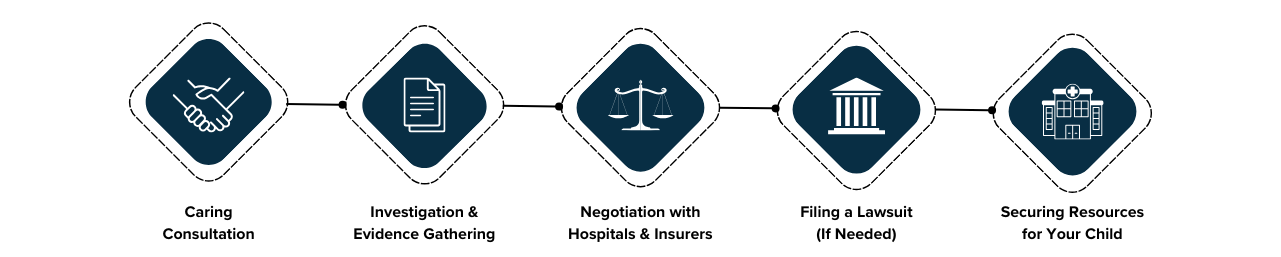 Legal Process for Birth Injury Cases in Las Vegas
