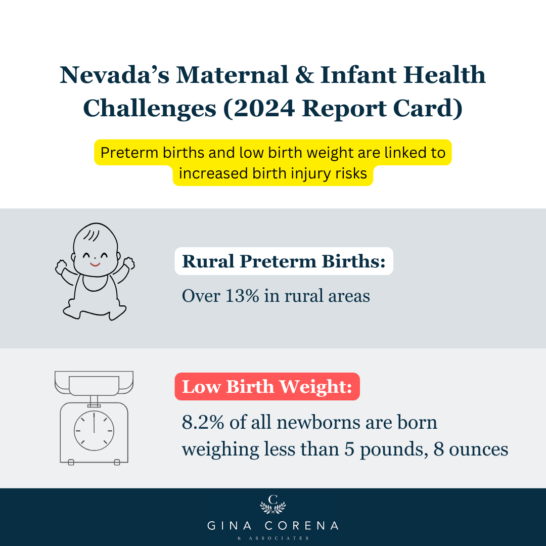 Nevada’s Maternal & Infant Health Challenges (2024 Report Card)