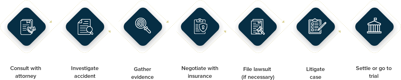 las vegas personal injury claim process.png